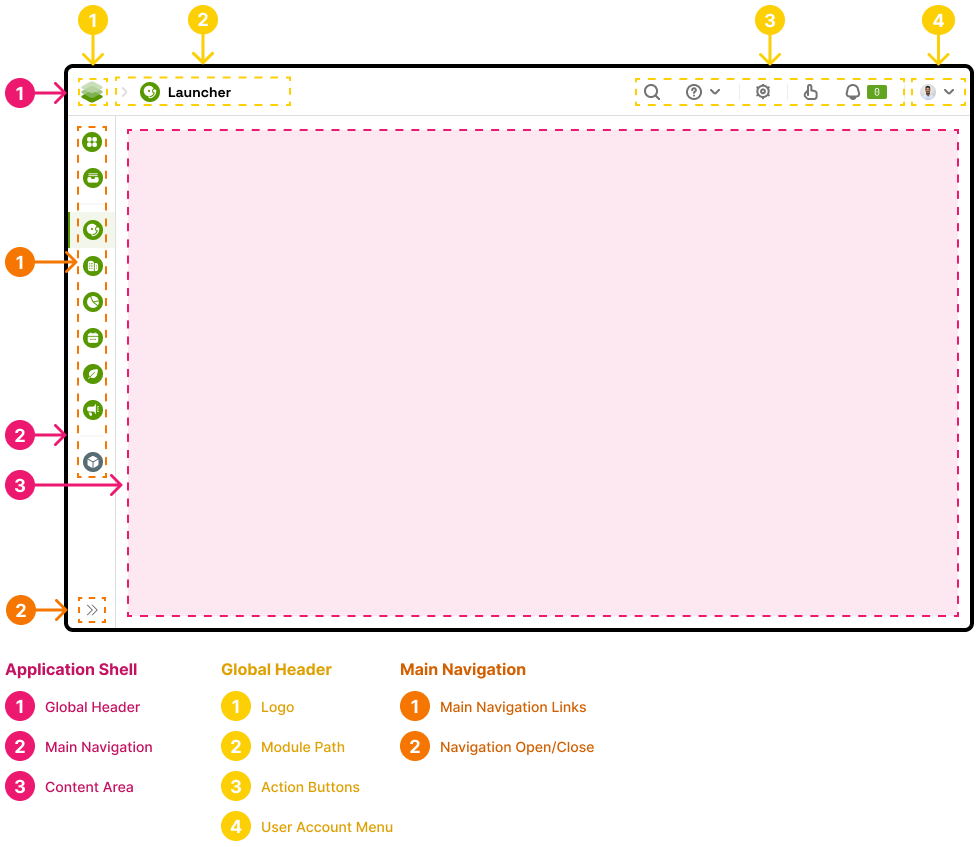 Green Stack Console Layout The Green Stack console root layout